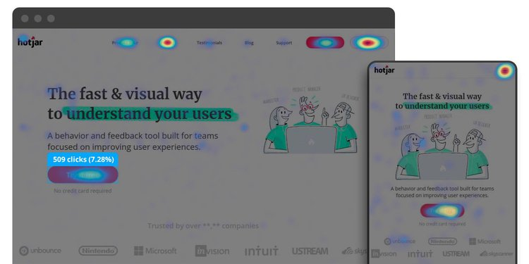 Example of a heatmap from Hotjar