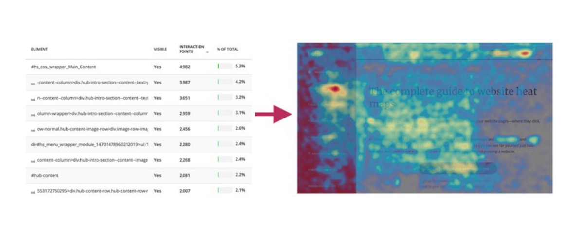 Side-by-side photos showing a detailed heatmap analysis on the left, and a heatmap on the right